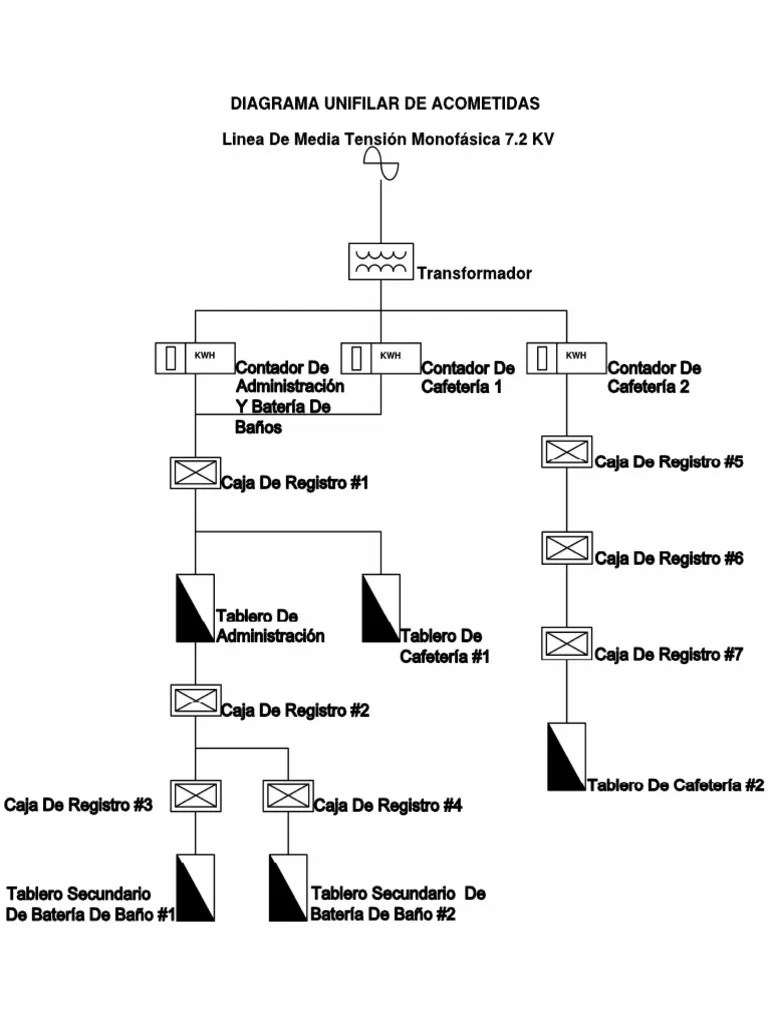 Diagrama Unifilar | PDF