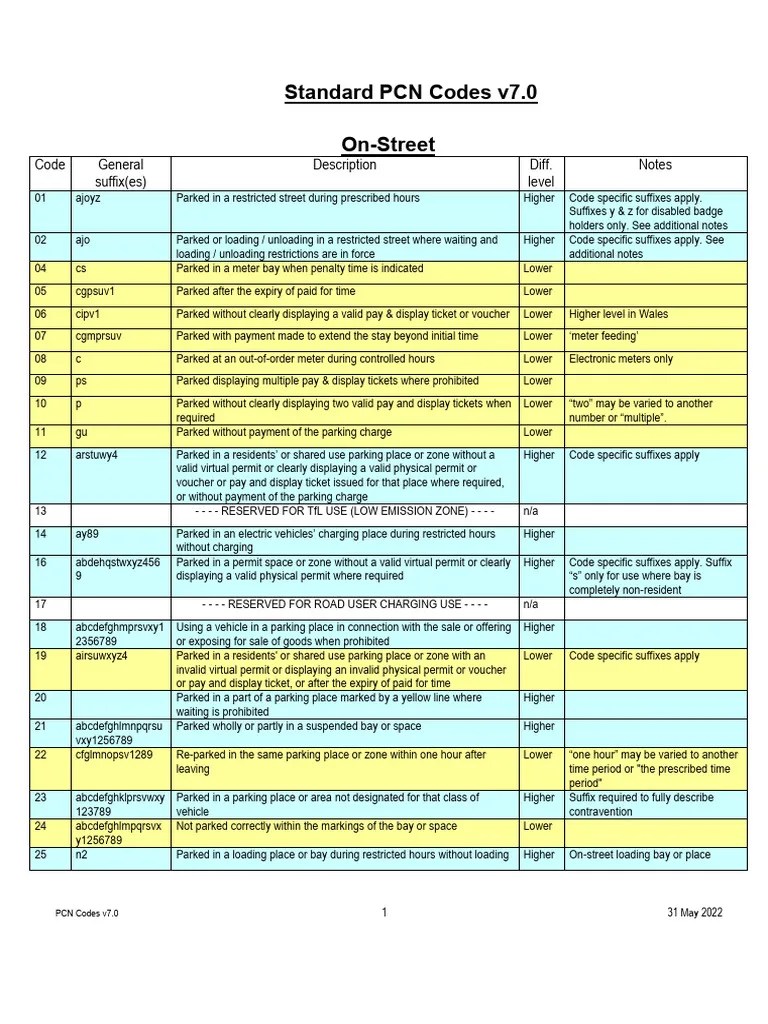 Off Street and On Street PCN Codes PDF Parking Lot Parking