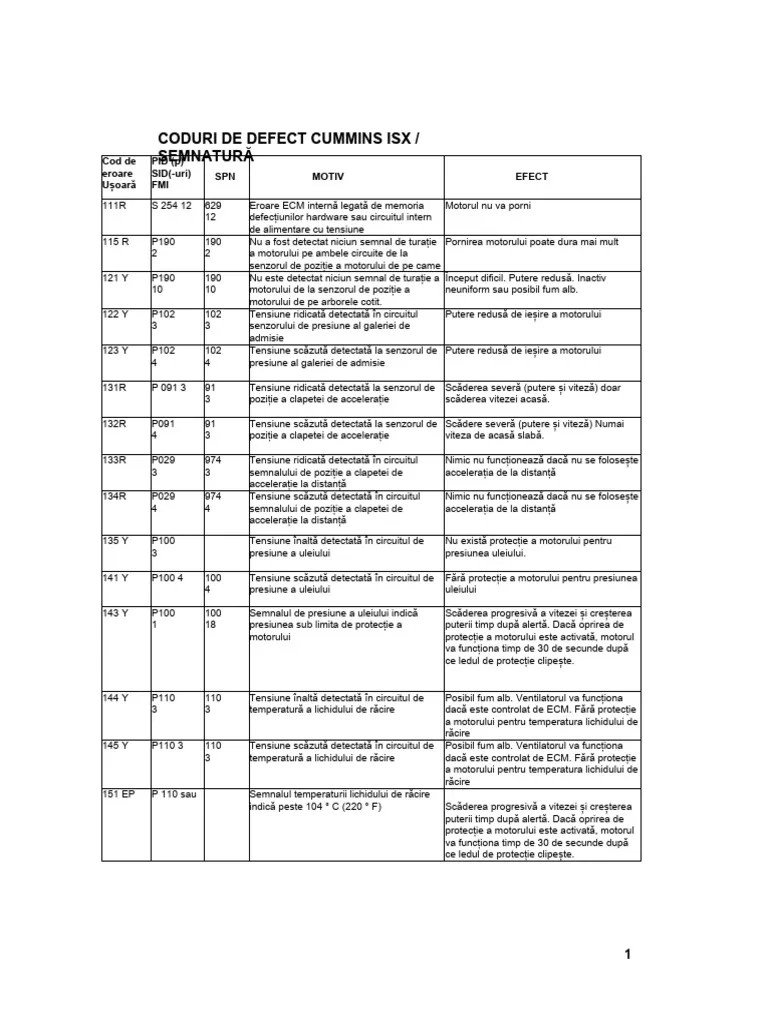 Cummins Isx Fault Codes PDF PDF