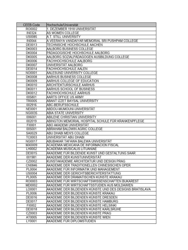 CEEB Codes College University PDF