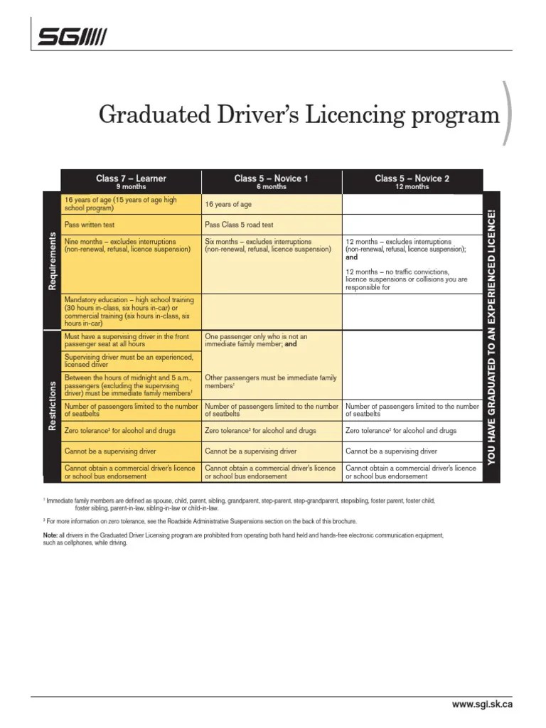 GDL Restrictions Chart PDF