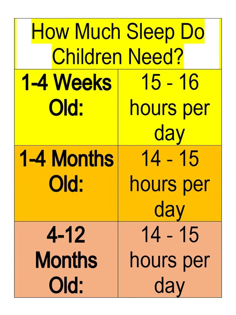 How Much Sleep Do Children Need PDF Family Psychology