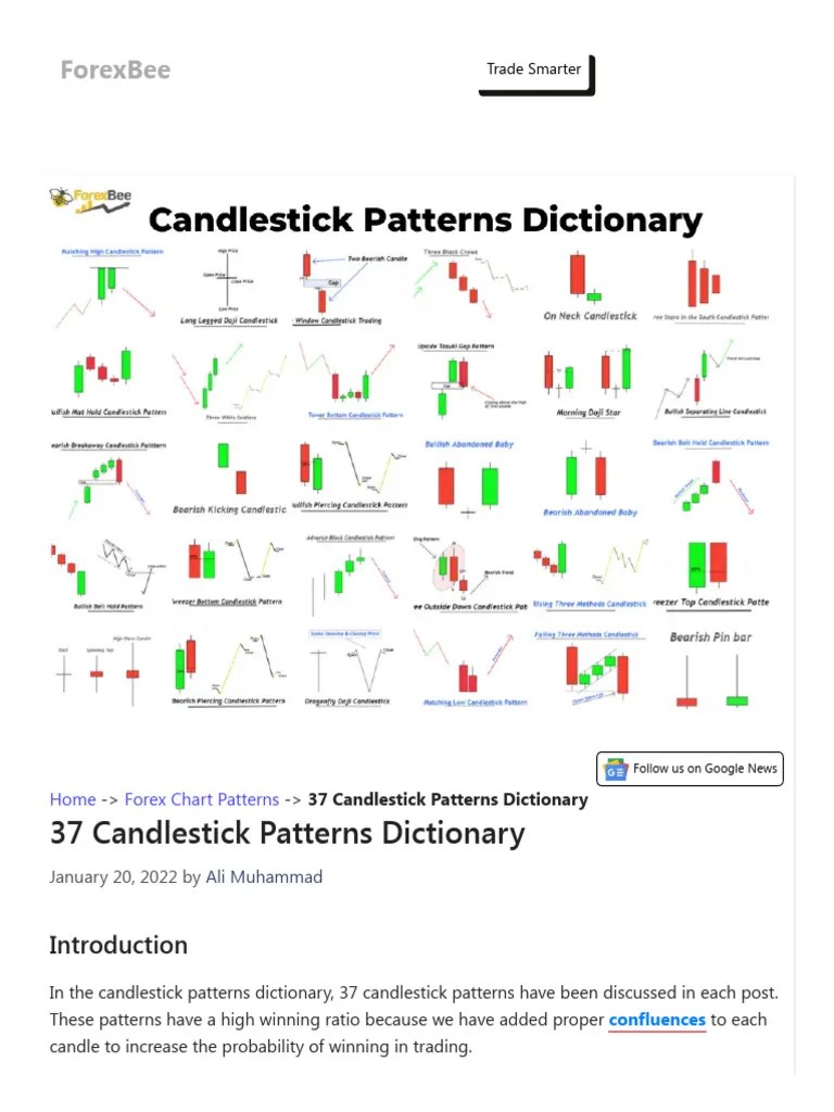 37 Candlestick Patterns Dictionary ForexBee PDF