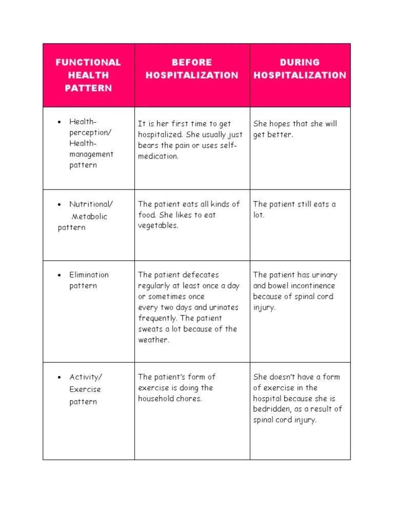 Functional Health Pattern