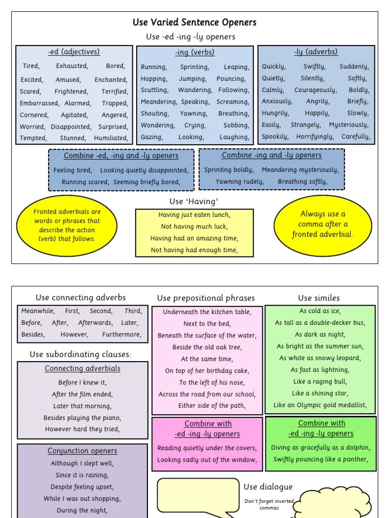 Sentence Opener Word Mat PDF