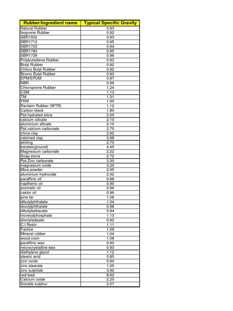 Specific Gravity of Rubber and Rubber Chemicals PDF