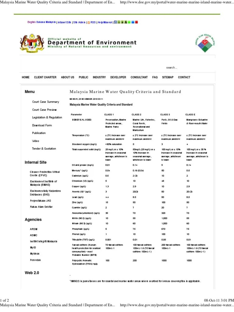 Malaysia Marine Water Quality Criteria and Standard _ Department of