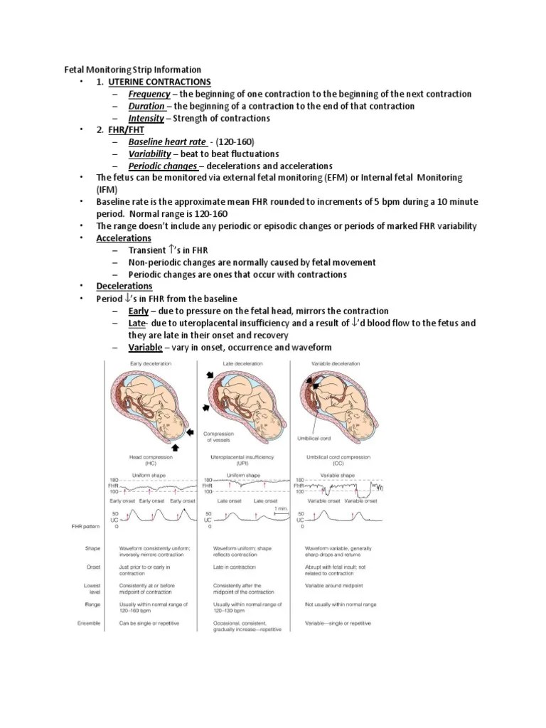 160 OB Fetal Monitoring Strip Information 4pgs PDF Obstetrics