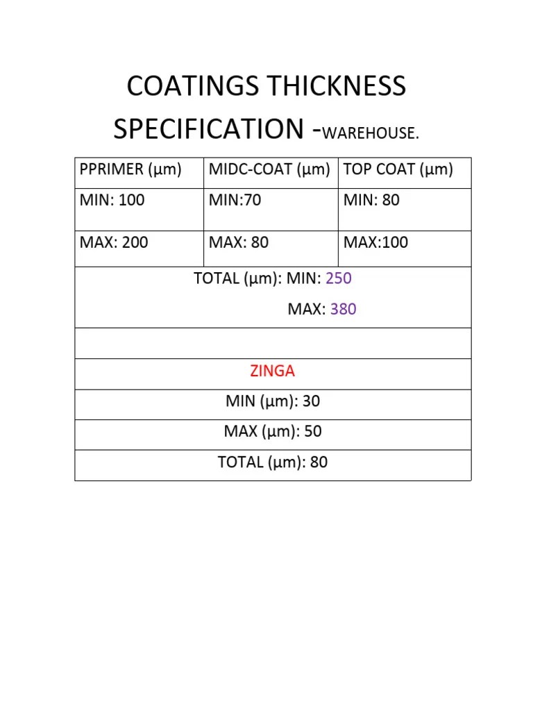 Coatings Thickness Specification PDF