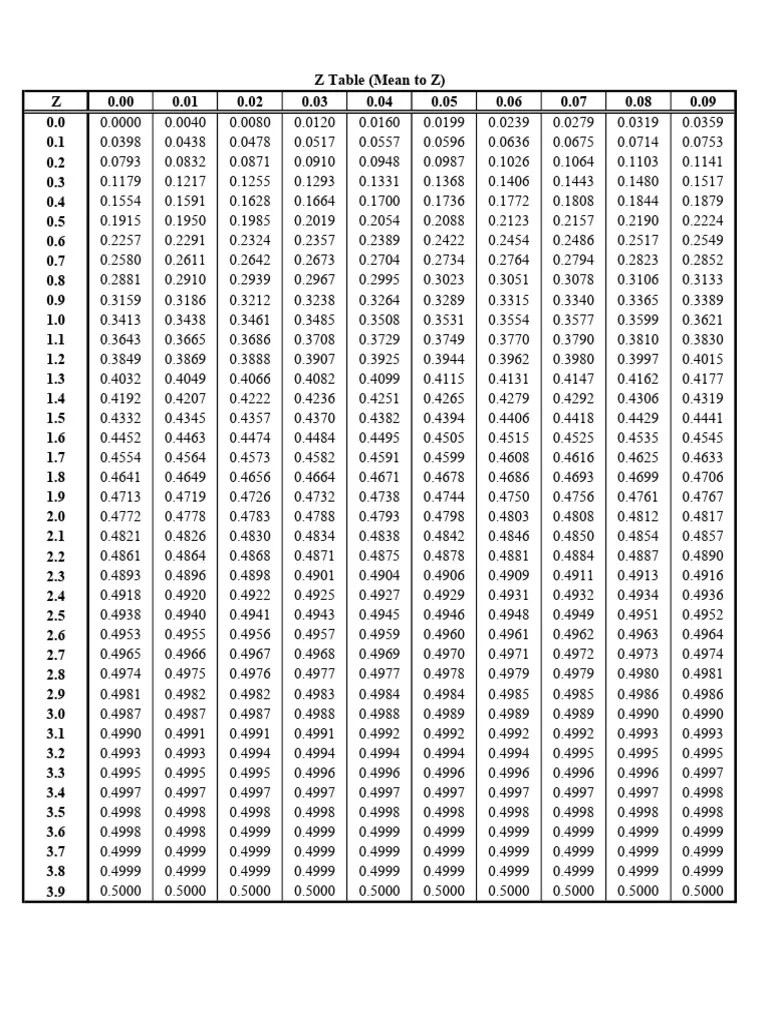 Z Table (Mean To Z) PDF