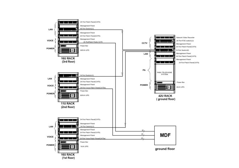 Network Rack Model PDF Computer Engineering Service Industries