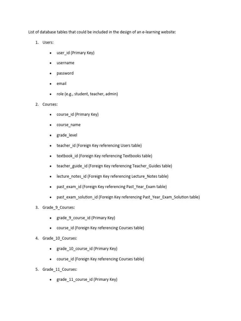 Database Table List PDF Data Model Information Science