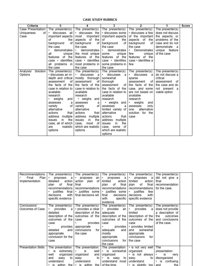 Case Study Rubrics PDF