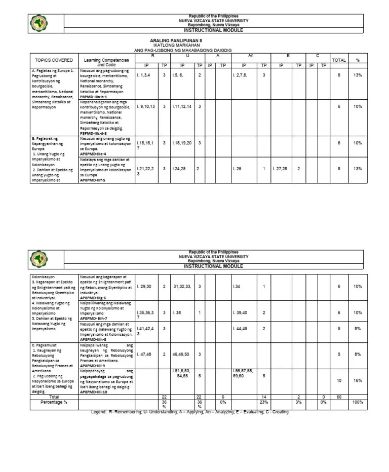 Table of Specification PDF