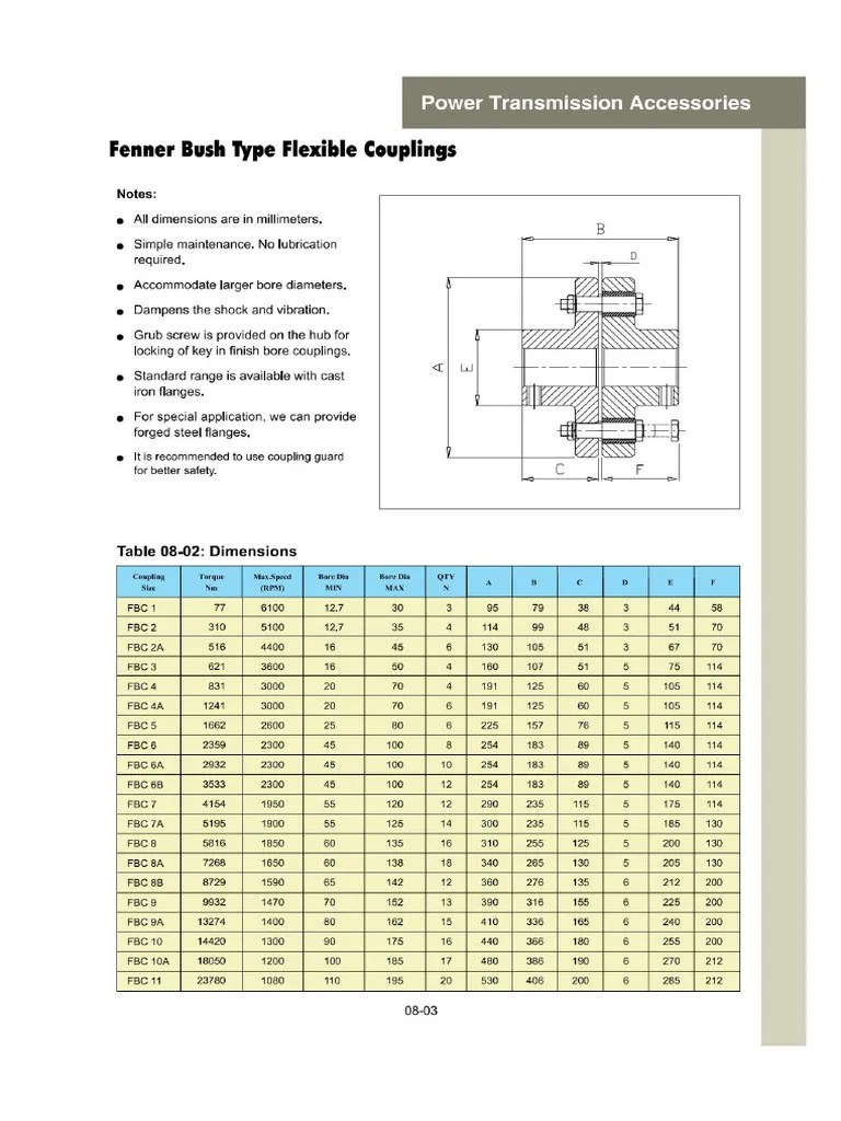 PIn bush coupling PDF