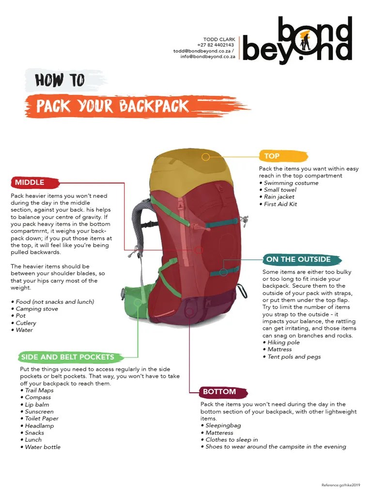 How To Pack Your Backpack PDF