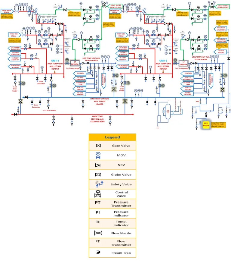 Auxiliary Steam System | PDF | Fuel Oil | Liquids