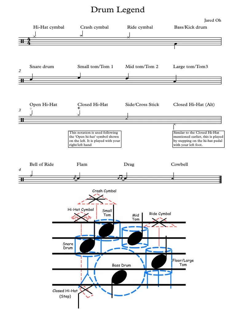 Drum Notation (Guide) PDF