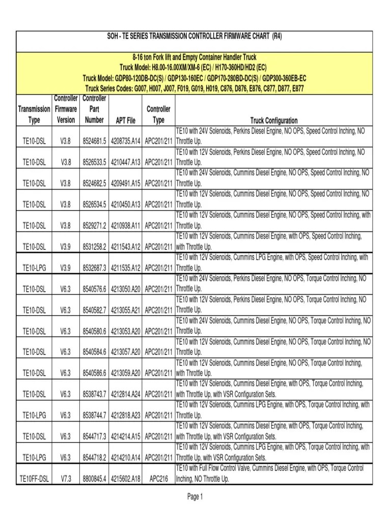 Controller Firmware Chart R4 PDF V6 Engine Throttle