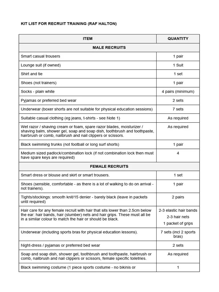 Kit List PDF Shaving Clothing