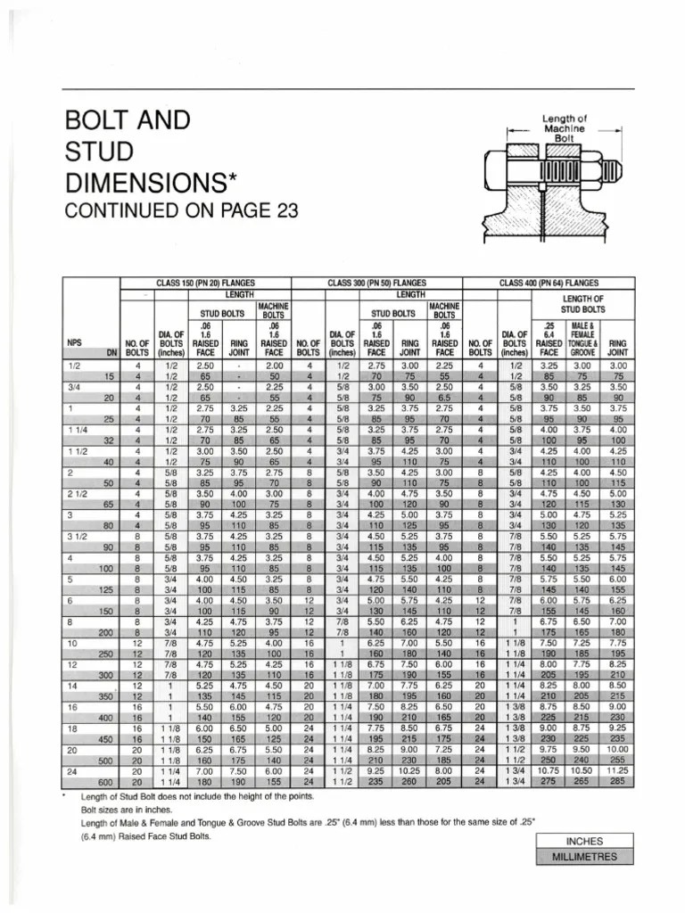 Flange Boltup Chart PDF
