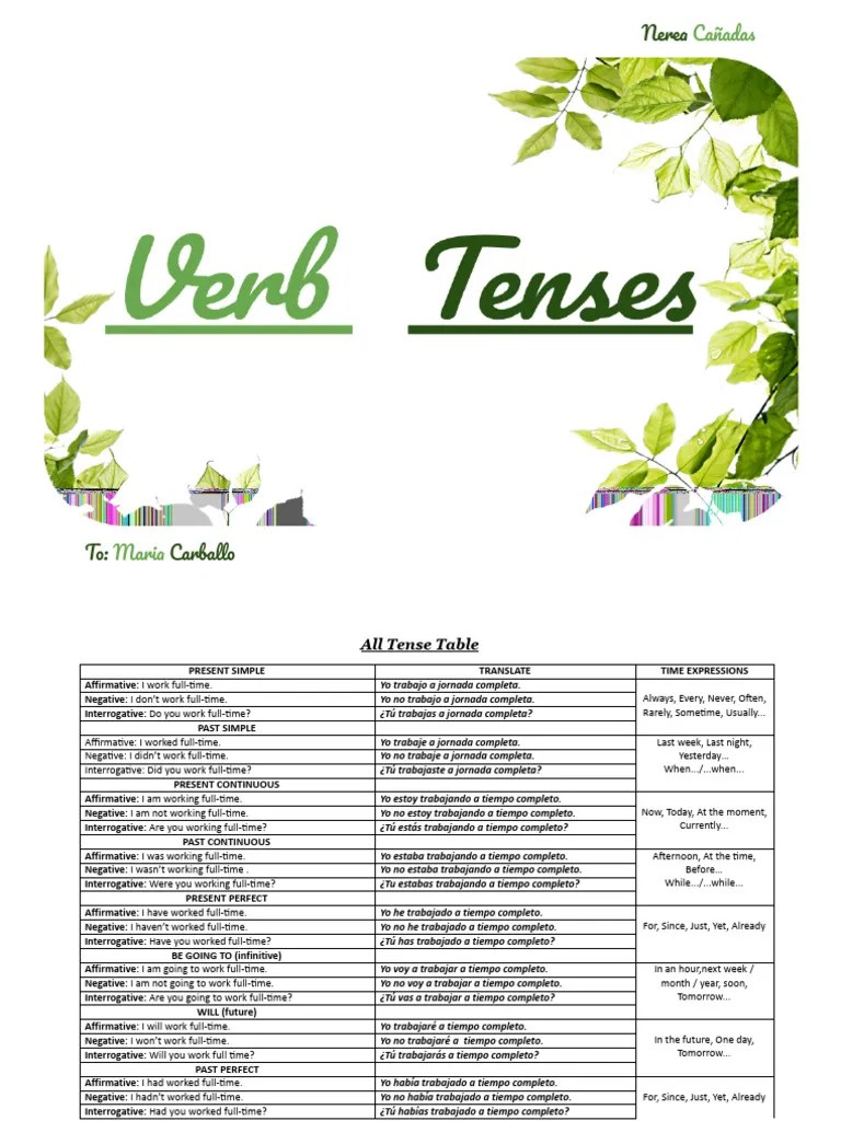 All Verb Tenses Tables PDF Language Families Linguistic Typology