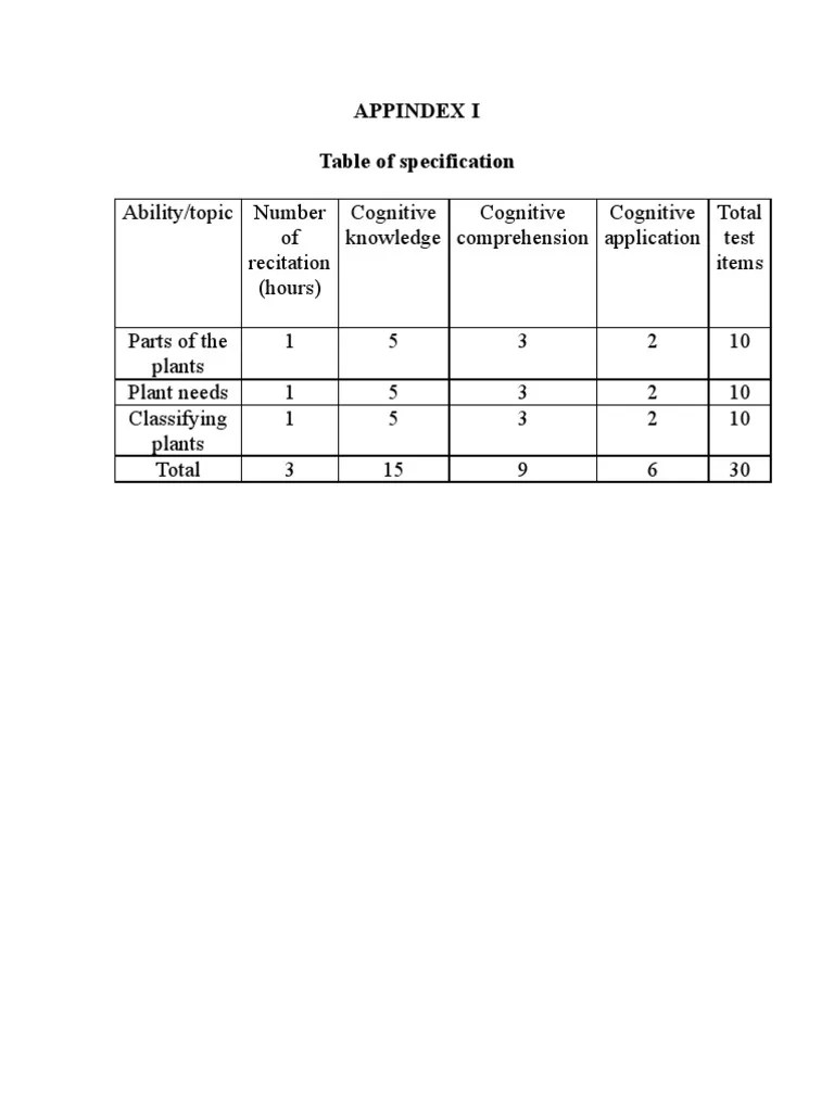 Parts Of Table Of Specification