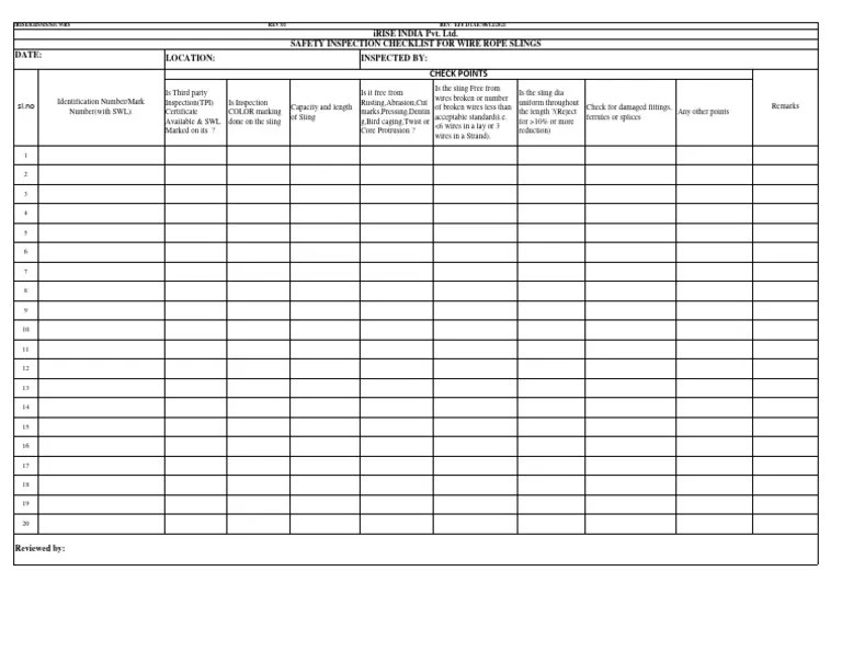 Wire Rope Sling Checklist PDF Wire Rope