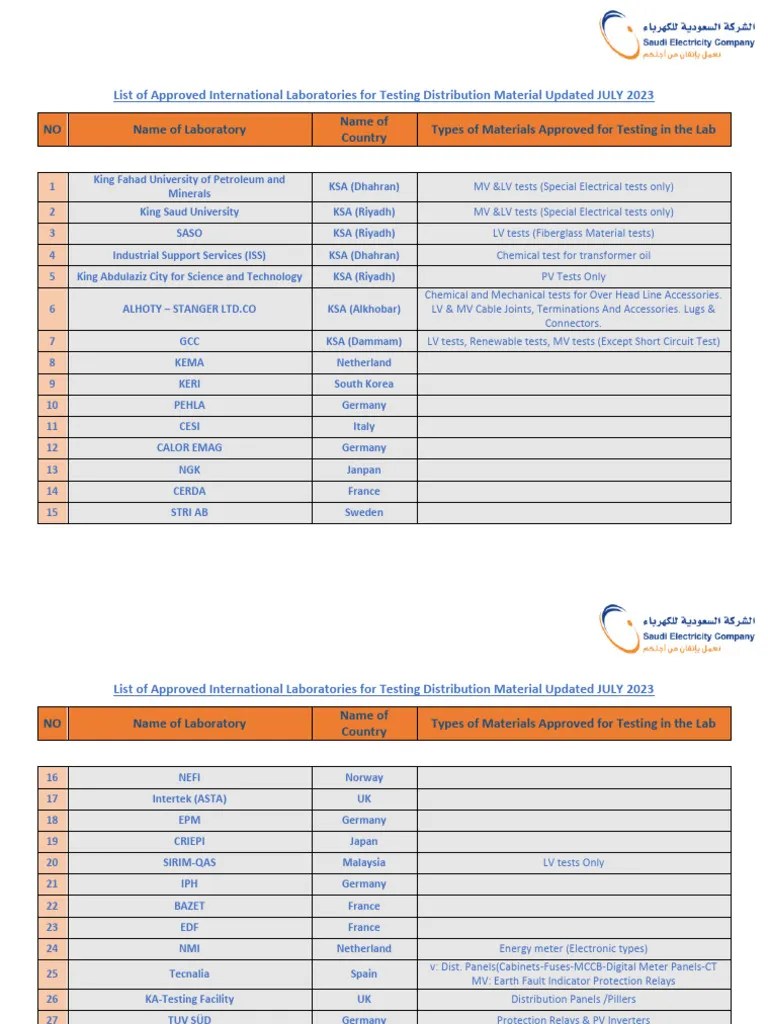 List of Approved International Laboratories For Testing Distribution
