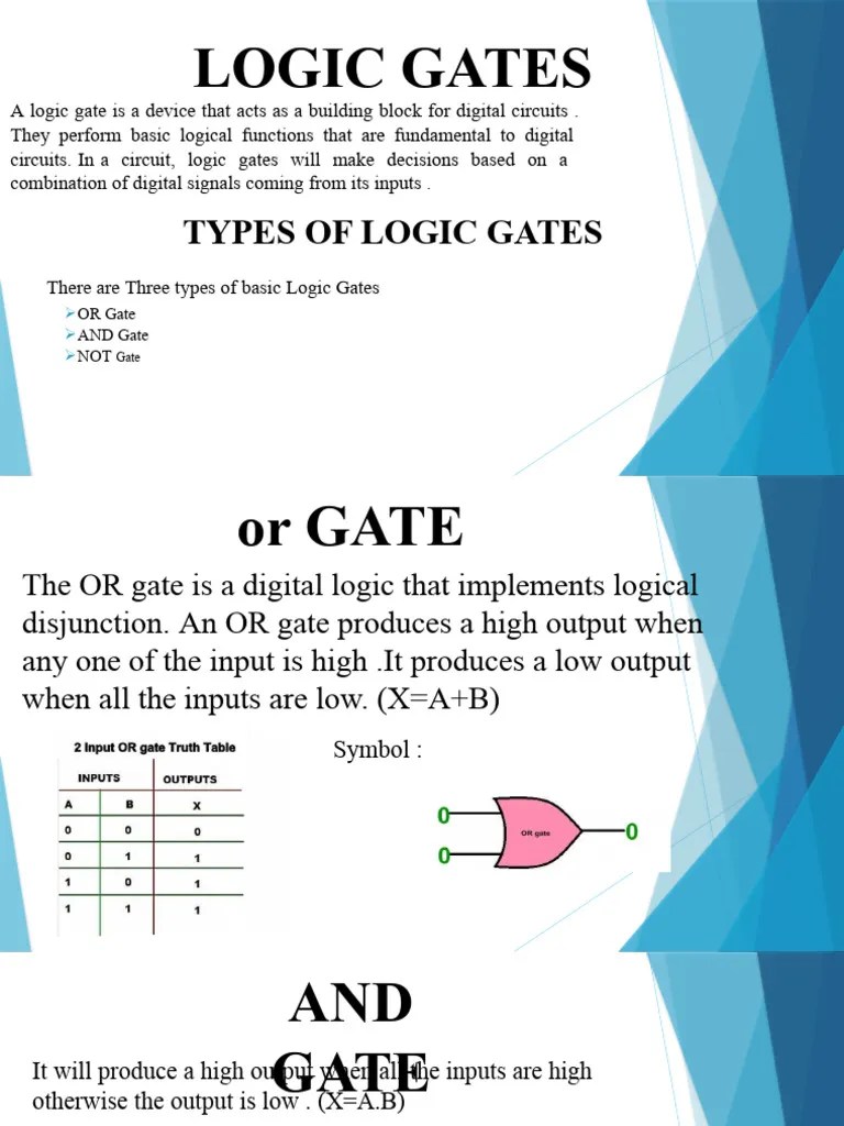 Logic Gates PDF