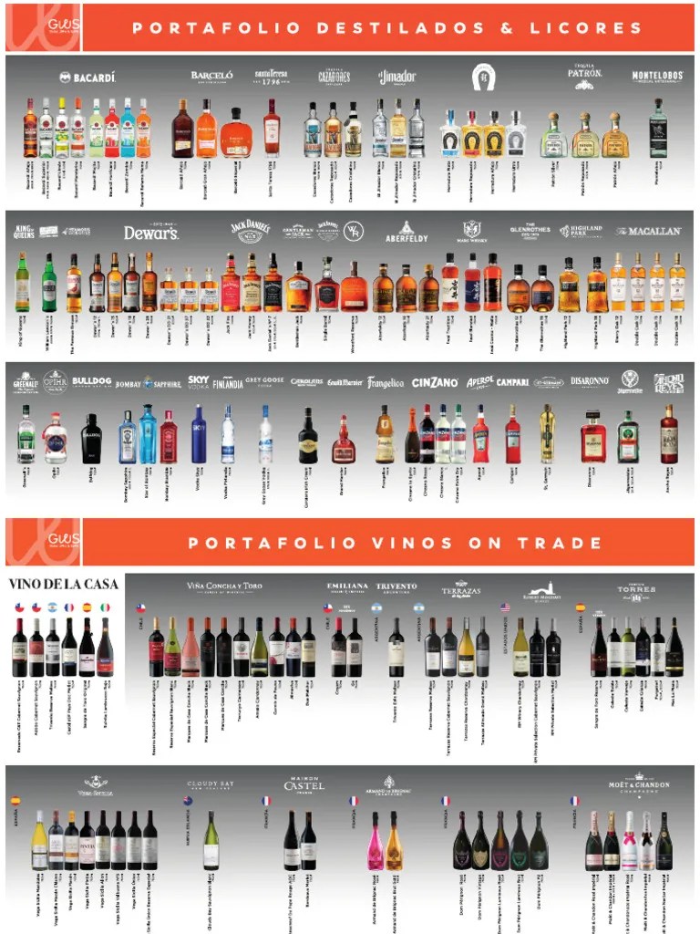 Portafolio Global Wine Spirits PDF