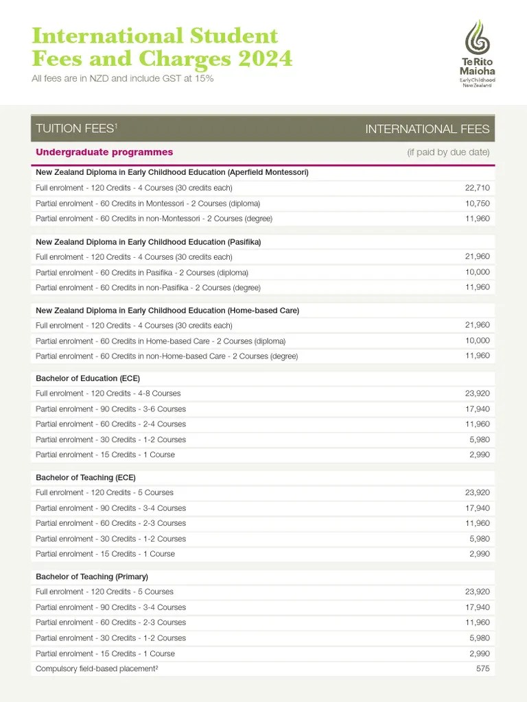 2024 International Fees Table PDF Postgraduate Education Diploma