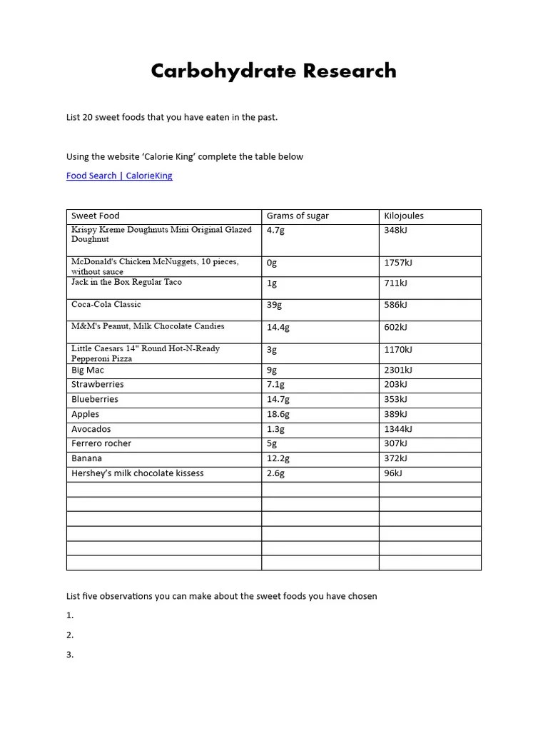 Carbohydrate Research Worksheet PDF