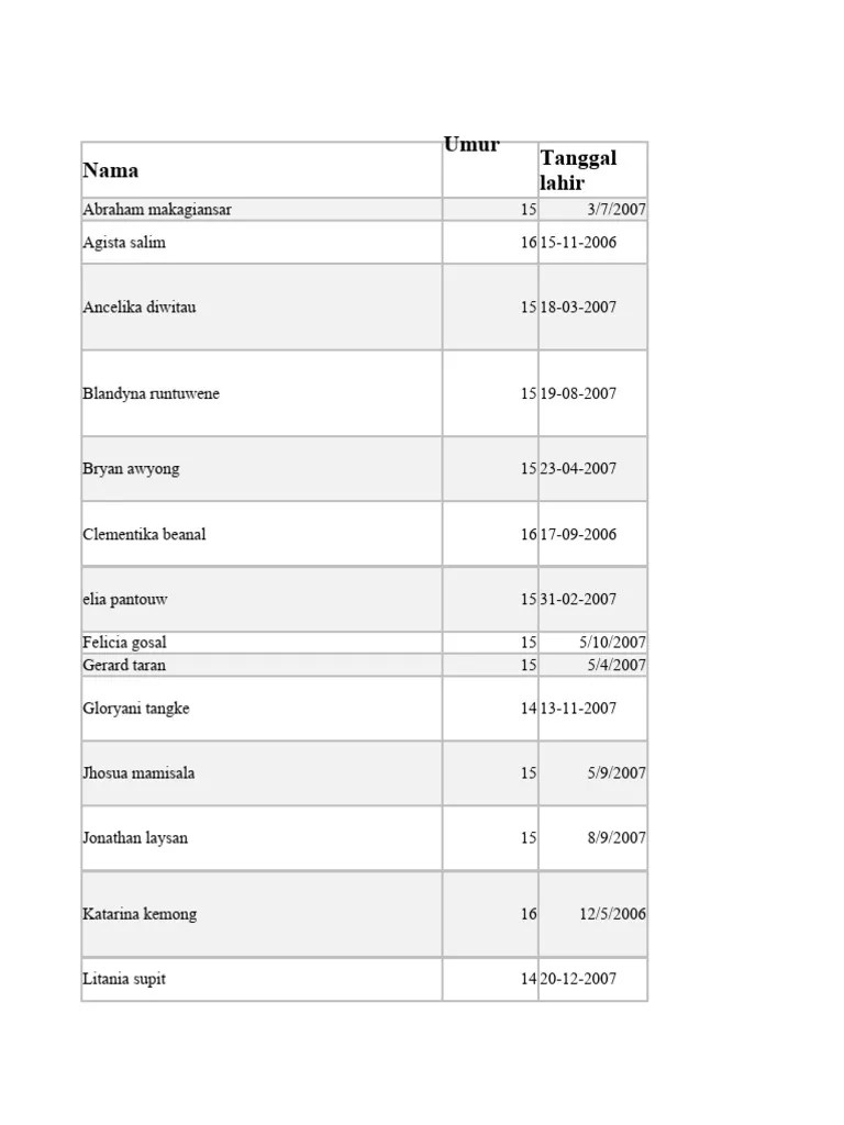 Excel Mailmerge Kel1 PDF