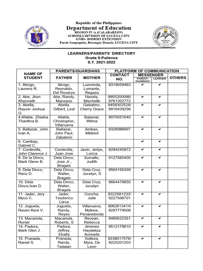 Learner Parents' Directory PDF