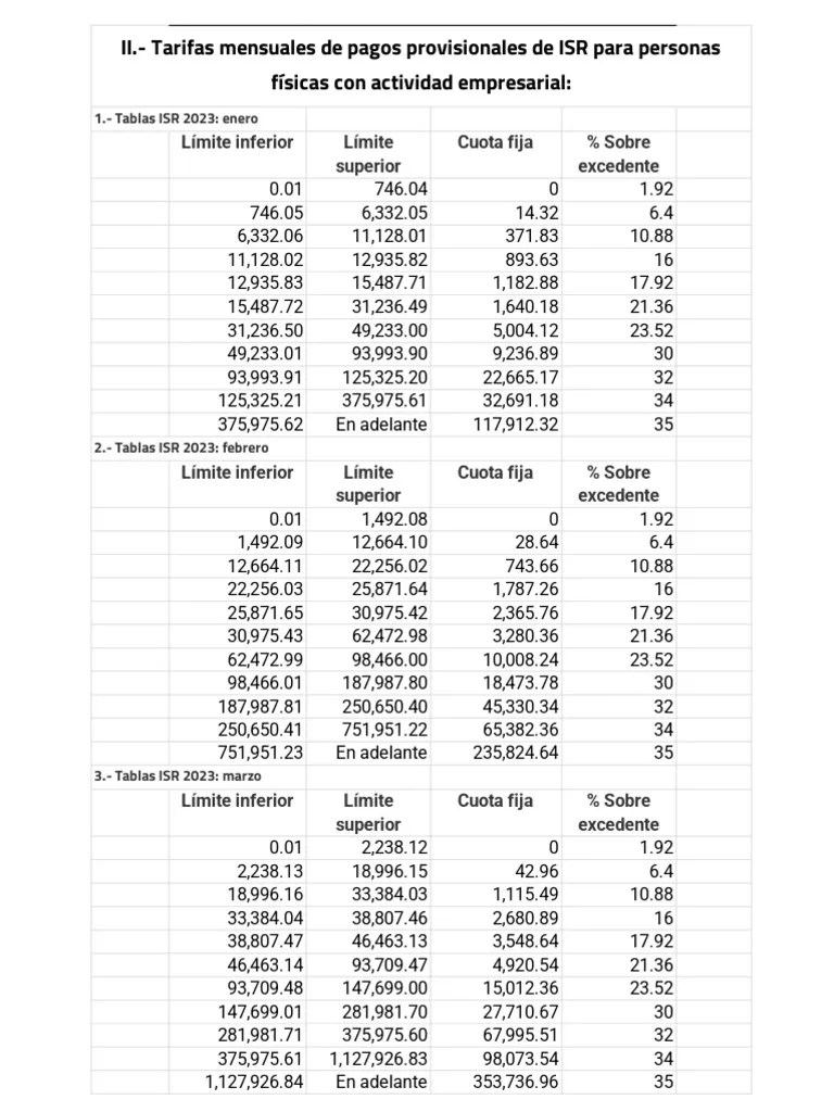Tablas ISR Empresarial 2023 PDF Ajedrez