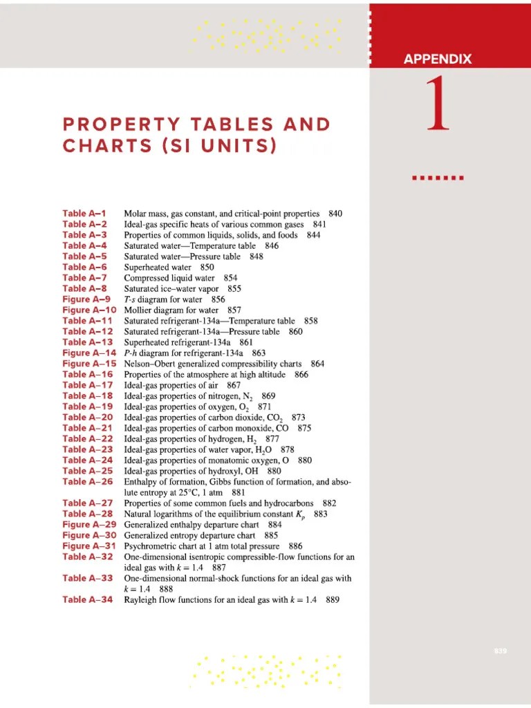 Full Version Property Tables and Charts (SI Units) PDF