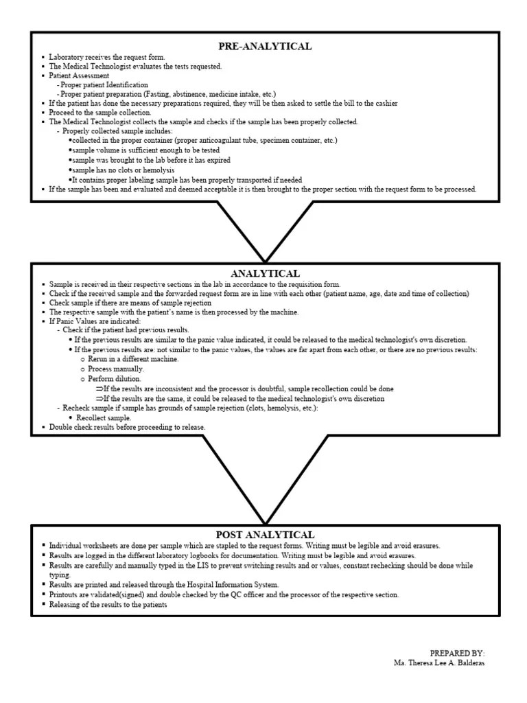 Flow Chart 2 | PDF | Medical Specialties | Clinical Medicine