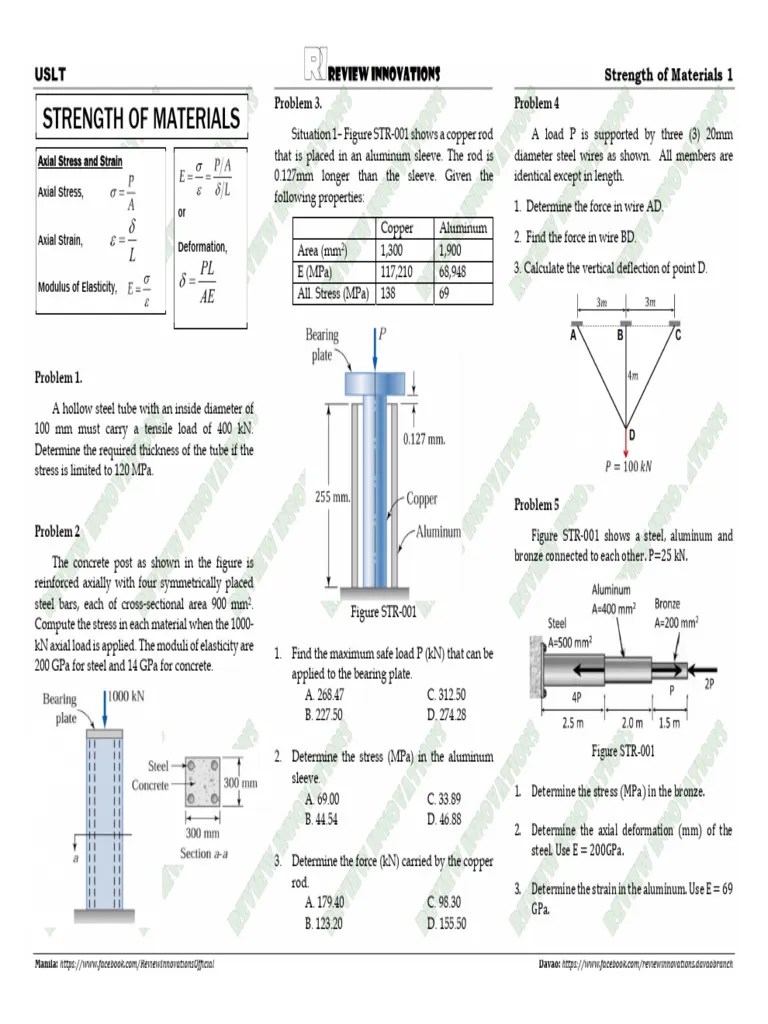 Strength of Materials PDF Deformation (Engineering) Strength Of