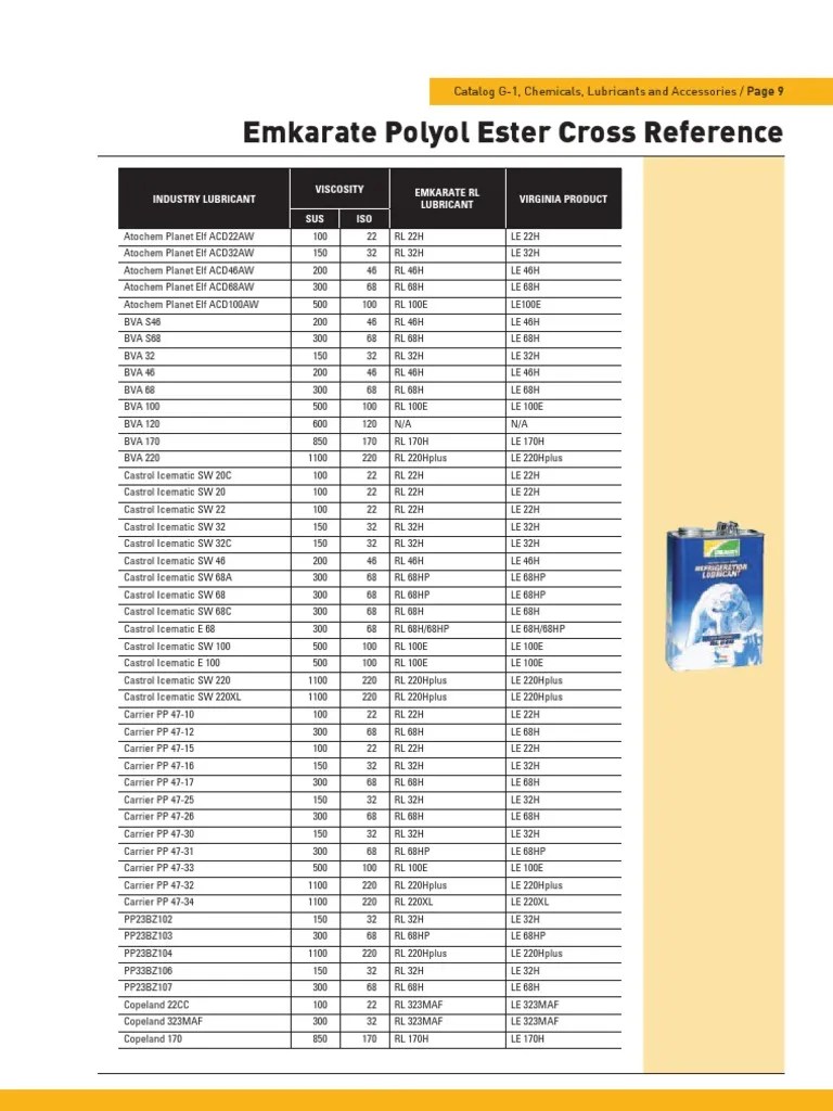 Parker Oil Cross Reference Oils Chevron Corporation