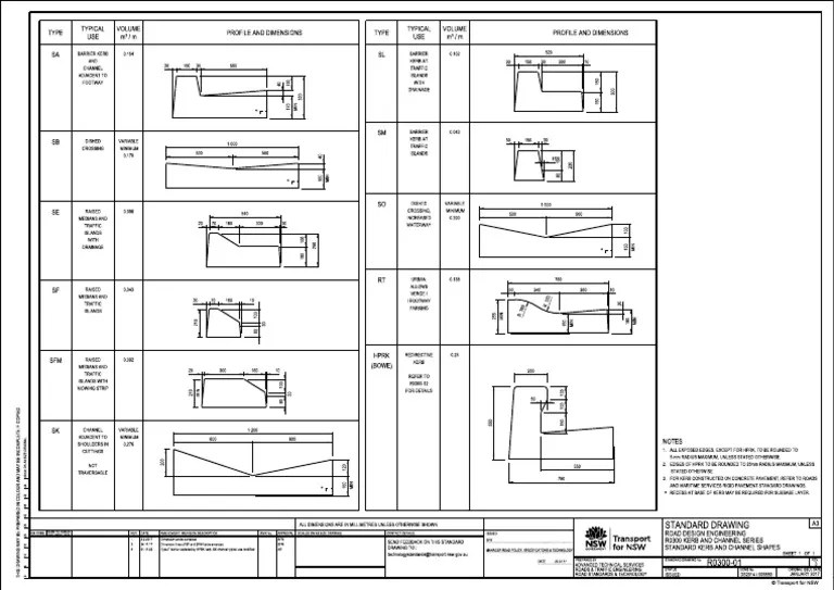 Standard Kerb and Gutter Shapes (S381) PDF Transport Infrastructure