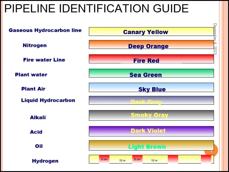 Pipeline Colour Code PDF