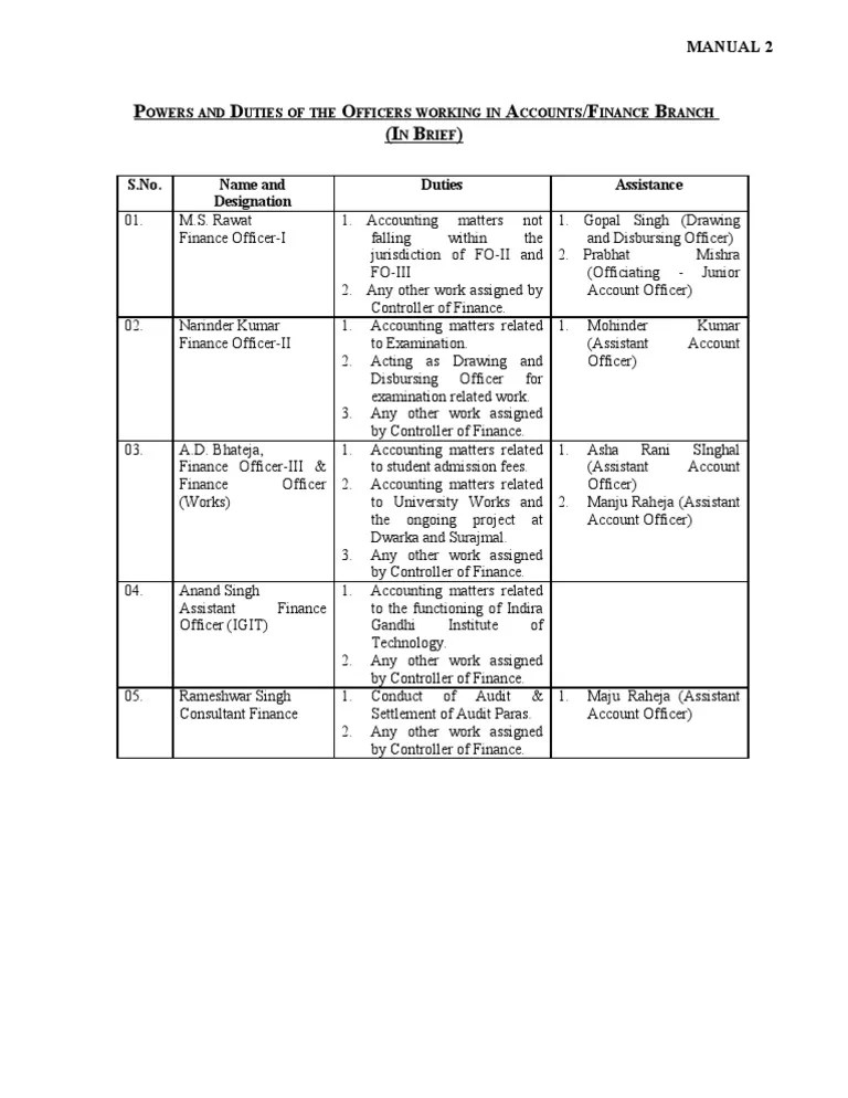 P D O A /F B (I B) S.No. Name and Designation Duties Assistance PDF