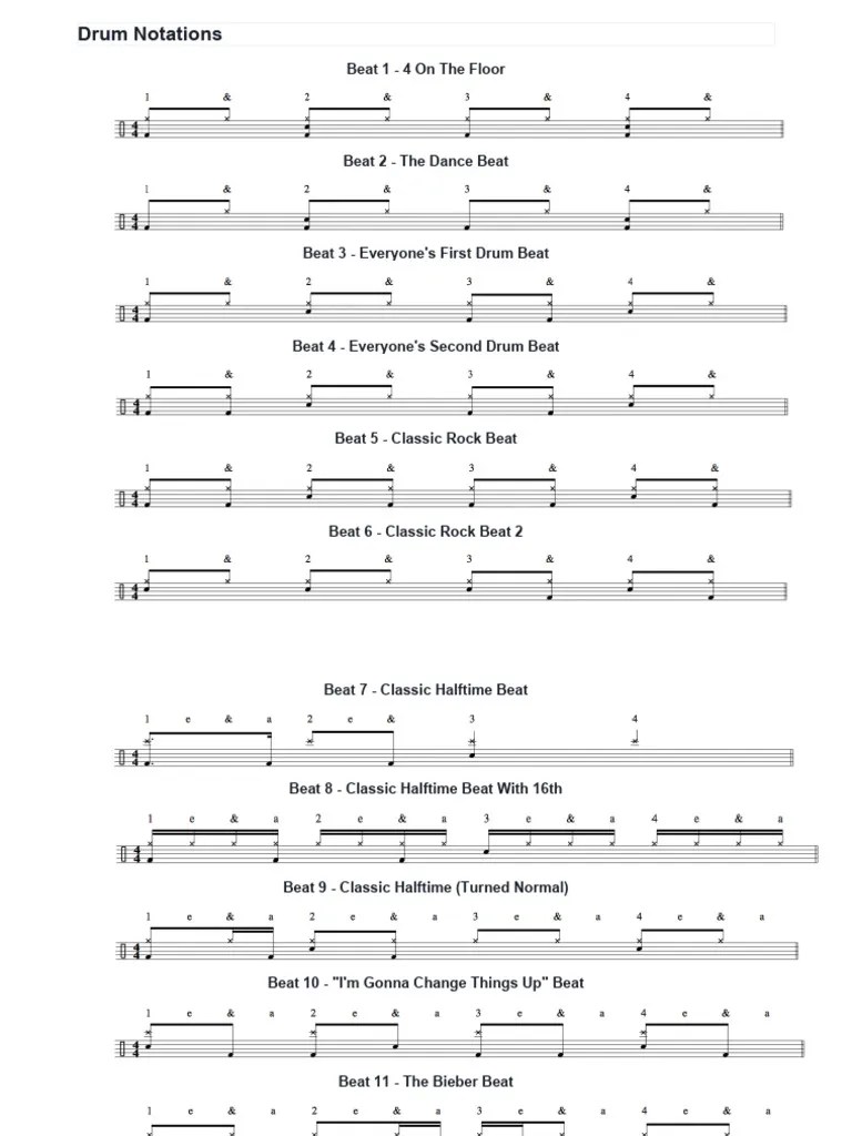 Drum Notations PDF