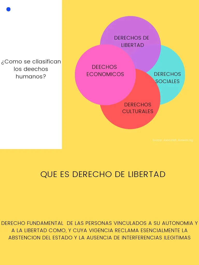 Marketing Mix 4-Circle Venn Diagram | PDF