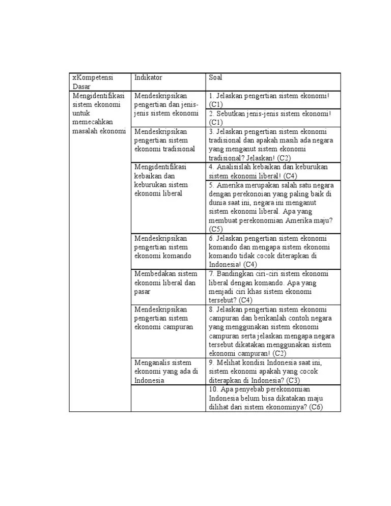 Sebutkan Ciri Ciri Sistem Ekonomi Komando - Ini Cirinya