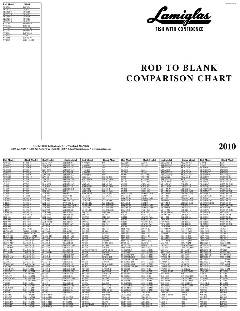 2010 Rod to Blank Comparison | Ibm Pc Compatibles | X86 Architecture