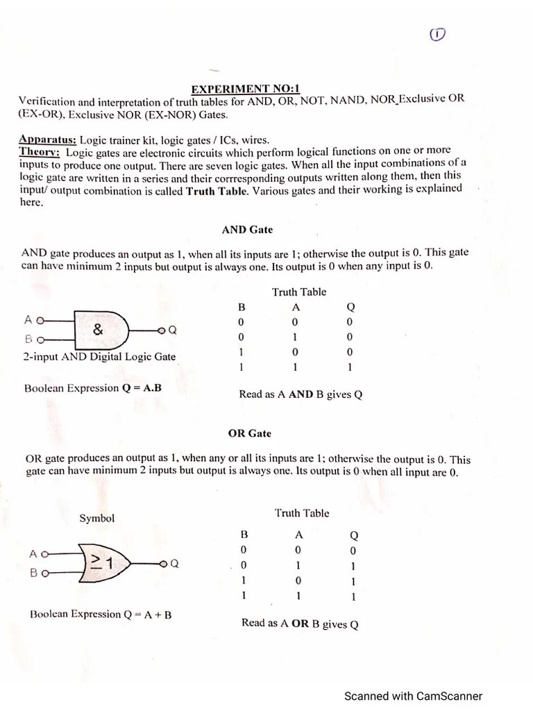Digital Electronics Lab Manual PDF