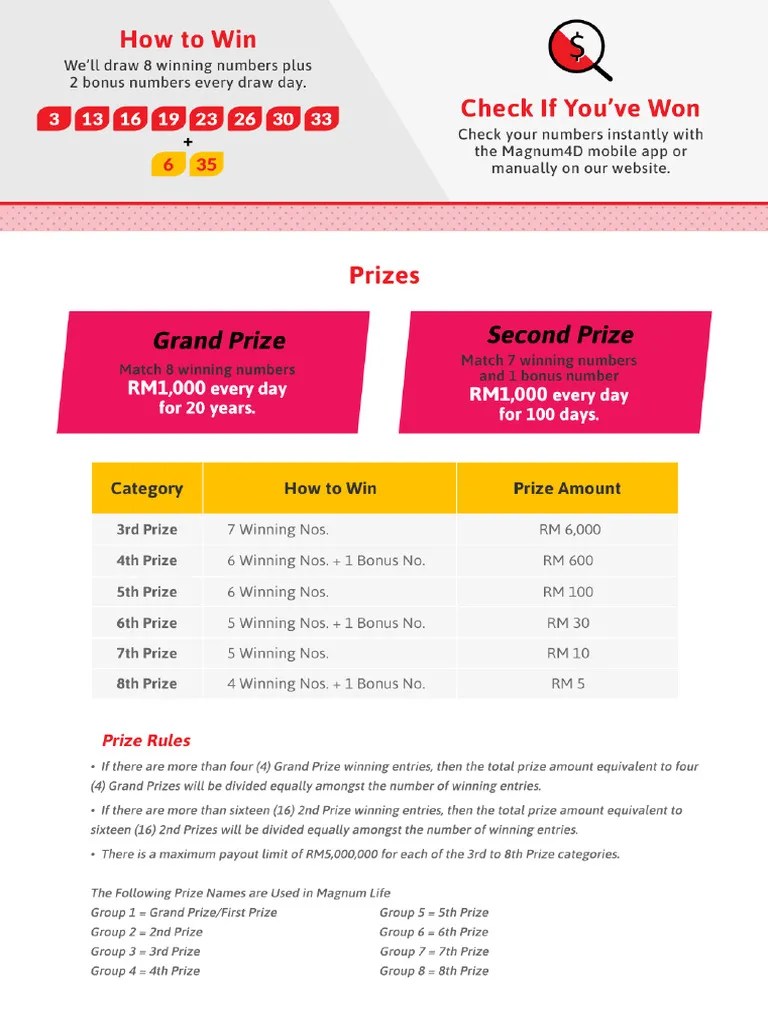 Magnum Life Prize Structure English PDF