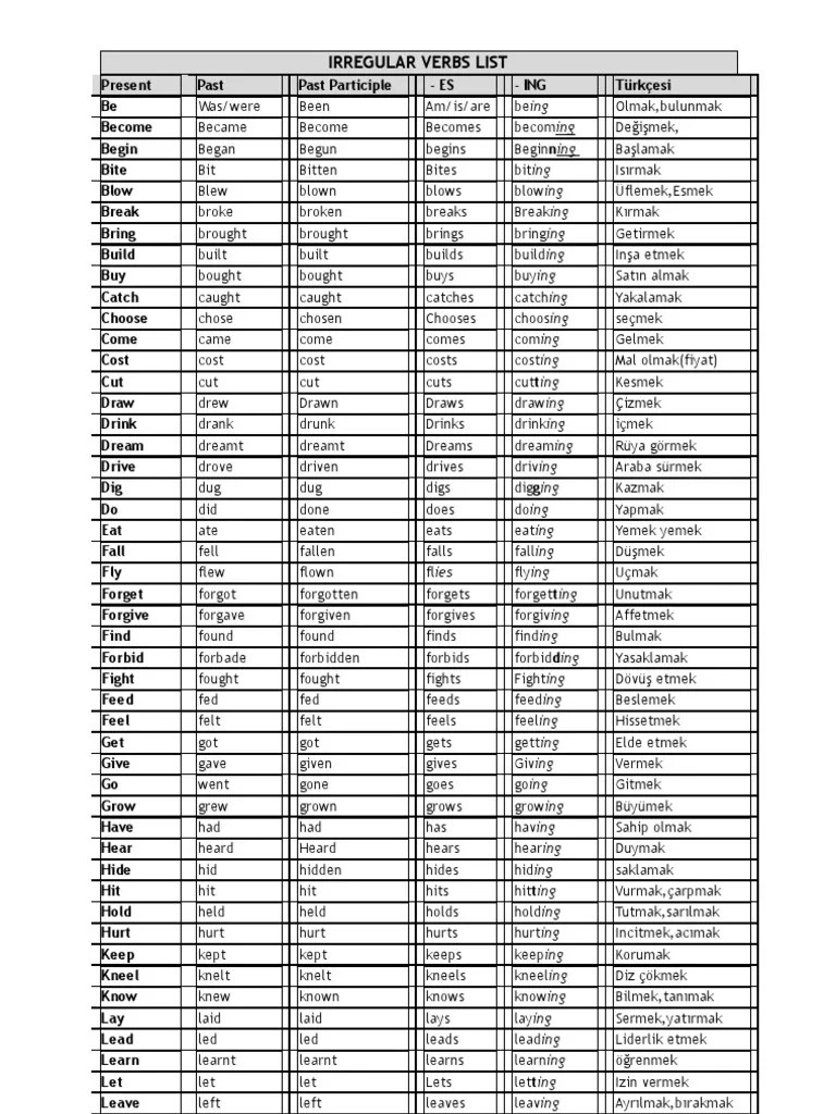 IRREGULAR VERBS LIST